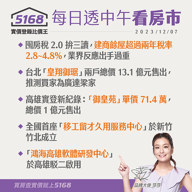 5168實價登錄比價王 房市新聞